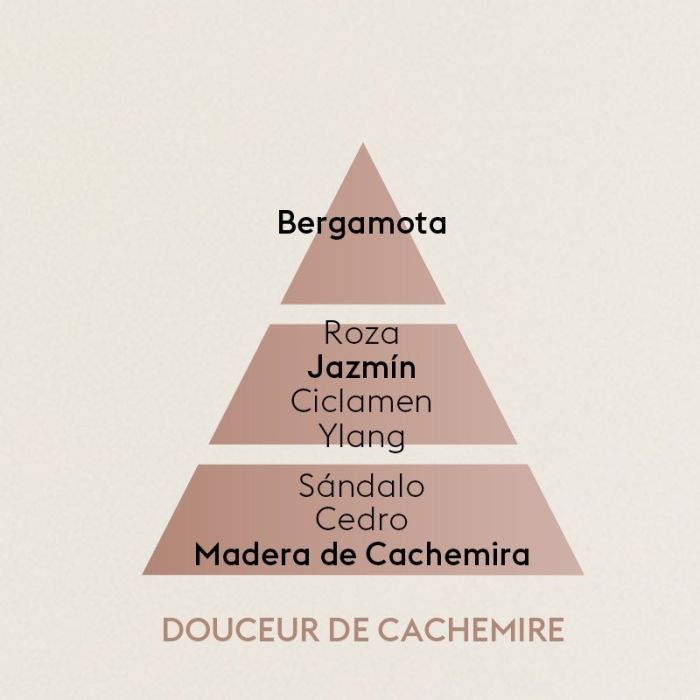 Parfum de Maison, Cachemire Blanc 500ml