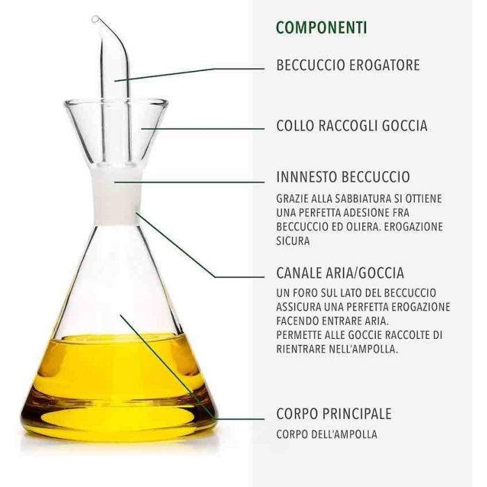 Oliera Conica 125ml