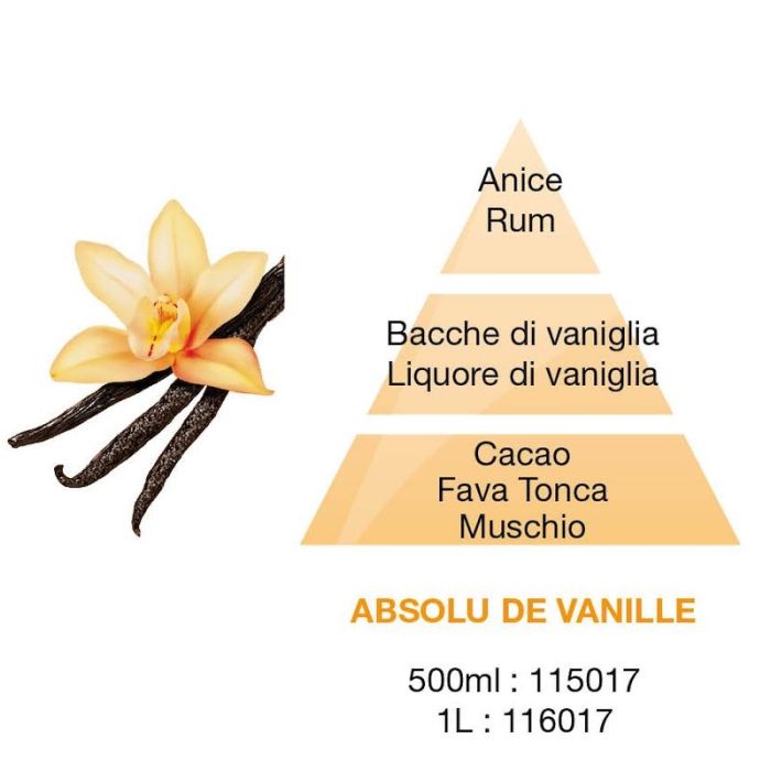 Parfum de Maison, Vanille Gourmet 500ml